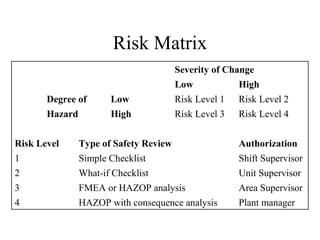 management of change | PPT