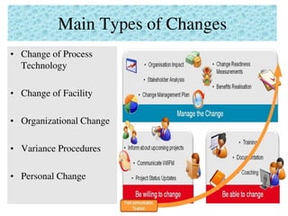 Main Types of Changes
• Change of Process
Technology
• Change of Facility
• Organizational Change
• Variance Procedures
• Personal Change
 