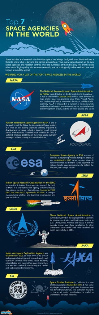 Top 7 Space Agencies in the World