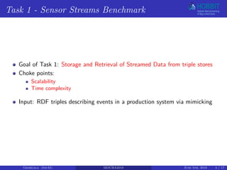 Task 1 - Sensor Streams Benchmark
Goal of Task 1: Storage and Retrieval of Streamed Data from triple stores
Choke points:
Scalability
Time complexity
Input: RDF triples describing events in a production system via mimicking
Georgala (InfAI) MOCHA2018 June 5th, 2018 4 / 17