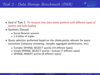 Task 2 - Data Storage Benchmark (DSB)
Goal of Task 2: To measure how data stores perform with different types of
queries and bulk-loading
Synthetic Dataset
Social Network scenario
1.4 billion of triples
Query selection performed based on the choke-points relevant for query
executions (subquery unnesting, complex aggregate performance, etc)
Complex SPARQL SELECT queries (14 different types)
Simple SPARQL SELECT queries - lookups (7 different types)
SPARQL INSERT queries (8 different types)
Georgala (InfAI) MOCHA2018 June 5th, 2018 6 / 17