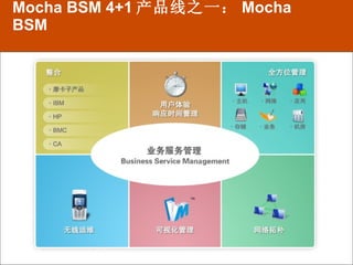 Mocha BSM 4+1 产品线之一： Mocha BSM 