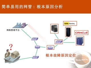 简单易用的网管 :  根本原因分析 网络管理平台 ？ 根本故障原因定位 