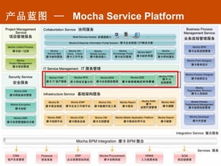 产品蓝图 —  Mocha Service Platform 