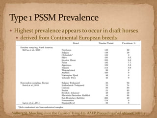  Highest prevalence appears to occur in draft horses
 derived from Continental European breeds

Valberg SJ. Muscling in on the Cause of Tying-Up. AAEP Proceedings/Vol.58/2012; 106-113

 
