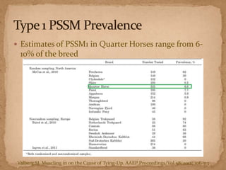  Estimates of PSSM1 in Quarter Horses range from 6-

10% of the breed

Valberg SJ. Muscling in on the Cause of Tying-Up. AAEP Proceedings/Vol.58/2012; 106-113

 
