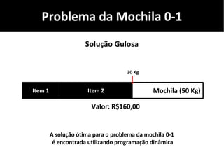 Problema da Mochila 0-1
Solução Gulosa
Mochila (50 Kg)
Valor: R$160,00
30 Kg
Item 2Item 1
A solução ótima para o problema da mochila 0-1
é encontrada utilizando programação dinâmica
 