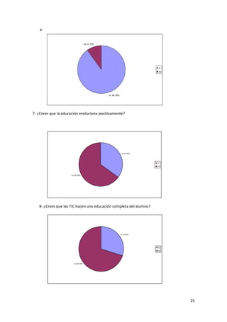 

no; 4; 10%

si
no

si; 36; 90%

7- ¿Crees que la educación evoluciona positivamente?

si; 14; 35%

si
no

no; 26; 65%

8- ¿Crees que las TIC hacen una educación completa del alumno?

si ; 12; 30%

si
no

no; 28; 70%

25

 