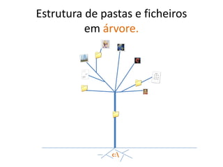Estrutura de pastas e ficheiros em árvore.c:\