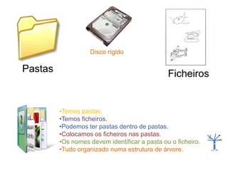 Disco rígidoPastasFicheirosTemos pastas.