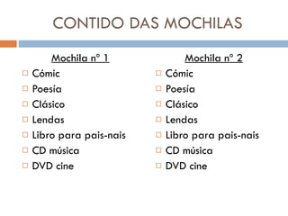 CONTIDO DAS MOCHILAS Mochila nº 1 Cómic Poesía Clásico Lendas Libro para pais-nais CD música DVD cine Mochila nº 2 Cómic Poesía Clásico Lendas Libro para pais-nais CD música DVD cine 