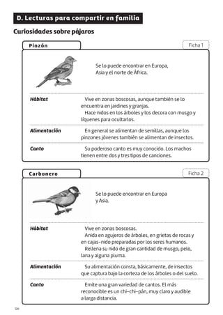 |120
Se lo puede encontrar en Europa,
Asia y el norte de África.
Se lo puede encontrar en Europa
y Asia.
Hábitat Vive en zonas boscosas, aunque también se lo
encuentra en jardines y granjas.
Hace nidos en los árboles y los decora con musgo y
líquenes para ocultarlos.
Alimentación En general se alimentan de semillas, aunque los
pinzones jóvenes también se alimentan de insectos.
Canto Su poderoso canto es muy conocido. Los machos
tienen entre dos y tres tipos de canciones.
Hábitat Vive en zonas boscosas.
Anida en agujeros de árboles, en grietas de rocas y
en cajas-nido preparadas por los seres humanos.
Rellena su nido de gran cantidad de musgo, pelo,
lana y alguna pluma.
Alimentación Su alimentación consta, básicamente, de insectos
que captura bajo la corteza de los árboles o del suelo.
Canto Emite una gran variedad de cantos. El más
reconocible es un chi-chi-pán, muy claro y audible
a larga distancia.
Pinzón
Carbonero
Ficha 1
Ficha 2
D. Lecturas para compartir en familia
Curiosidades sobre pájaros
 