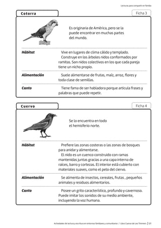 Actividades de lectura y escritura en entornos familiares y comunitarios / Libro Cuervo de Leo Timmers |121
Es originaria de América, pero se la
puede encontrar en muchas partes
del mundo.
Se lo encuentra en todo
el hemisferio norte.
Hábitat Vive en lugares de clima cálido y templado.
Construye en los árboles nidos conformados por
ramitas. Son nidos colectivos en los que cada pareja
tiene un nicho propio.
Alimentación Suele alimentarse de frutas, maíz, arroz, flores y
toda clase de semillas.
Canto Tiene fama de ser habladora porque articula frases y
palabras que puede repetir.
Hábitat Prefiere las zonas costeras o las zonas de bosques
para anidar y alimentarse.
El nido es un cuenco construido con ramas
mantenidas juntas gracias a una capa interna de
raíces, barro y cortezas. El interior está cubierto con
materiales suaves, como el pelo del ciervo.
Alimentación Se alimenta de insectos, cereales, frutas , pequeños
animales y residuos alimentarios.
Canto Posee un grito característico, profundo y cavernoso.
Puede imitar los sonidos de su medio ambiente,
incluyendo la voz humana.
Cotorra
Cuervo
Ficha 3
Ficha 4
Lecturas para compartir en familia
 