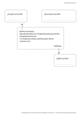 ¿A quién le escribe?
.........................................
¿Quién escribe?
.........................................
Bonitas mariposas:
Hay sitio de sobra en mi caparazón para que toméis
tranquilamente el sol.
Y si empezara a llover, podríais pasar dentro
a tomar un té.
TORTUGA
¿Para qué le escribe?
.......................................................................
Actividades de lectura y escritura en entornos familiares y comunitarios / Libro Cartas en el bosque de Susana Isern |55
Actividades de producción
 