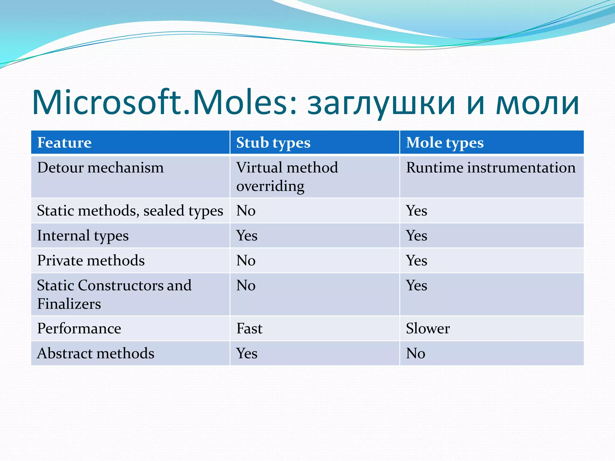 Microsoft.Moles: заглушки и моли
