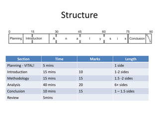 Structure
Section Time Marks Length
Planning - VITAL! 5 mins 1 side
Introduction 15 mins 10 1-2 sides
Methodology 15 mins 15 1.5 -2 sides
Analysis 40 mins 20 6+ sides
Conclusion 10 mins 15 1 – 1.5 sides
Review 5mins
 