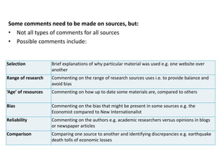 Selection Brief explanations of why particular material was used e.g. one website over
another
Range of research Commenting on the range of research sources uses i.e. to provide balance and
avoid bias
‘Age’ of resources Commenting on how up to date some materials are, compared to others
Bias Commenting on the bias that might be present in some sources e.g. the
Economist compared to New Internationalist
Reliability Commenting on the authors e.g. academic researchers versus opinions in blogs
or newspaper articles
Comparison Comparing one source to another and identifying discrepancies e.g. earthquake
death tolls of economic losses
Some comments need to be made on sources, but:
• Not all types of comments for all sources
• Possible comments include:
 