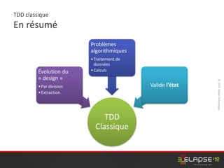 ©2014ElapseTechnologies
TDD classique
En résumé
TDD
Classique
Évolution du
« design »
•Par division
•Extraction
Problèmes
...