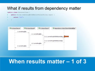 When results matter – 1 of 3 What if results from dependency matter? public   class  ExternalClass { public  String somethingWithAReturnValue(String input) { return   "DEF" ; } 