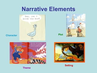 Narrative Elements Character Theme Plot Setting 