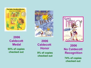 2006 Caldecott  Medal 2006 Caldecott  Honor 2006 No Caldecott  Recognition 74% of copies checked out 55% of copies checked out 9% of copies checked out 