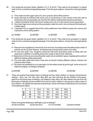 Page 13 Mock CAT
49. Five sentences are given below, labeled A, B, C, D and E. They need to be arranged in a logical
order to form a coherent paragraph/passage. From the given options, choose the most appropriate
one.
A. This made me think again about my own cynicism about Web activism.
B. Dodd said that he believes that some sort of compromise on the content of the film will be
reached so that young people can see the film without seeking their parent’s permission.
C. I called Christopher Dodd, the former senator who now runs the motion picture association.
D. Sure hash tags come and go but they probably make the world, the one beyond the keyboard,
a better place.
E. I expected him to suggest that all the online petitioners have failed to grasp the nuance and
importance of the rating system.
(a) DCBEA (b) ADCEB (c) DCEBA (d) CEBAD
50. Five sentences are given below, labeled A, B, C, D and E. They need to be arranged in a logical
order to form a coherent paragraph/passage. From the given options, choose the most appropriate
one.
A. These are not art galleries or the studio of an art lover, but restaurants that believe that a dash of
artwork can do-up their interiors, simultaneously promoting the works of an artist.
B. For over two years now, Tangerine restaurant has been promoting works of artists who are
looking for a platform or budding artists who needs to add to their collection.
C. Restaurants in the city are converting their walls into an exhibition space, displaying the works of
different budding artists periodically.
D. The once plain walls here have a new aura as frames holding different colours, themes and
mediums adorn them.
E. The works are exhibited on a no-cost basis, but the select works do go through “some amount of
objective judging”, by Illango’s Artspace.
(a) DACBE (b) BCEDA (c) ABCDE (d) ADCBE
51. There are exactly three distinct pairs of siblings and four other children in a group comprising ten
children – Sam, Joe, Tim, Ron, Ken, May, Bob, Ian, Den and Emy. No two children in the group,
apart from the three pairs of siblings, are related to each other. Mr. Max selects one pair from the
three pairs of siblings and two children from the four other children in the group to make a team of
four children. He repeats the exercise several times. Some of the teams selected by him are shown
in the table given below.
I Sam Tim Den May
II Ken Ron Joe Bob
III Tim Ian Bob Emy
IV May Bob Den Sam
Teams
Which among the following is definitely a pair of siblings?
(a) Den and Sam (b) Ian and Emy (c) Tim and Bob (d) None of these
 