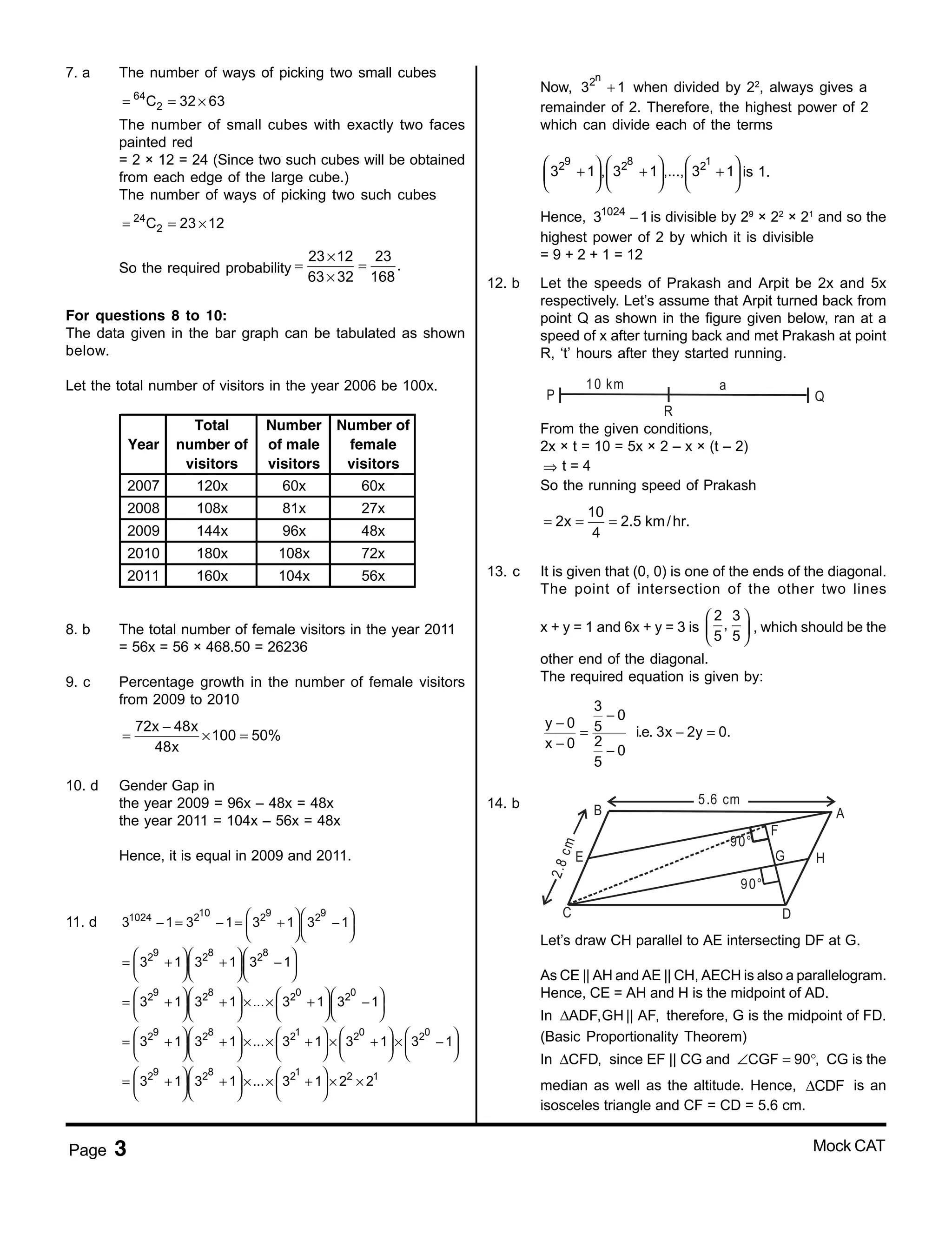 Page 3 Mock CAT
7. a The number of ways of picking two small cubes
64
2C 32 63= = ×
The number of small cubes with exactly two faces
painted red
= 2 × 12 = 24 (Since two such cubes will be obtained
from each edge of the large cube.)
The number of ways of picking two such cubes
24
2C 23 12= = ×
So the required probability
23 12 23
.
63 32 168
×
= =
×
For questions 8 to 10:
The data given in the bar graph can be tabulated as shown
below.
Let the total number of visitors in the year 2006 be 100x.
Year
Total
number of
visitors
Number
of male
visitors
Number of
female
visitors
2007 120x 60x 60x
2008 108x 81x 27x
2009 144x 96x 48x
2010 180x 108x 72x
2011 160x 104x 56x
8. b The total number of female visitors in the year 2011
= 56x = 56 × 468.50 = 26236
9. c Percentage growth in the number of female visitors
from 2009 to 2010
72x 48x
100 50%
48x
−
= × =
10. d Gender Gap in
the year 2009 = 96x – 48x = 48x
the year 2011 = 104x – 56x = 48x
Hence, it is equal in 2009 and 2011.
11. d   
− = − = + −  
  
   
= + + −   
   
     
= + + × × + −     
     
        
= + + × × + × + × −        
        
 
= + + 
 
10 9 91024 2 2 2
9 8 82 2 2
9 8 0 02 2 2 2
9 8 1 0 02 2 2 2 2
9 82 2
3 1 3 1 3 1 3 1
3 1 3 1 3 1
3 1 3 1 ... 3 1 3 1
3 1 3 1 ... 3 1 3 1 3 1
3 1 3
   
× × + × ×   
   
12 2 1
1 ... 3 1 2 2
Now,
n2
3 1+ when divided by 22
, always gives a
remainder of 2. Therefore, the highest power of 2
which can divide each of the terms
9 8 12 2 2
3 1 , 3 1 ,..., 3 1
     
+ + +     
     
is 1.
Hence, 1024
3 1− is divisible by 29
× 22
× 21
and so the
highest power of 2 by which it is divisible
= 9 + 2 + 1 = 12
12. b Let the speeds of Prakash and Arpit be 2x and 5x
respectively. Let’s assume that Arpit turned back from
point Q as shown in the figure given below, ran at a
speed of x after turning back and met Prakash at point
R, ‘t’ hours after they started running.
P
R
Q
10 km a
From the given conditions,
2x × t = 10 = 5x × 2 – x × (t – 2)
⇒ t = 4
So the running speed of Prakash
10
2x 2.5 km/hr.
4
= = =
13. c It is given that (0, 0) is one of the ends of the diagonal.
The point of intersection of the other two lines
x + y = 1 and 6x + y = 3 is
2 3
,
5 5
 
 
 
, which should be the
other end of the diagonal.
The required equation is given by:
3
0
y 0 5 i.e. 3x 2y 0.
2x 0 0
5
−
−
= − =
− −
14. b B A
DC
E
90°
F
90°
G H
5.6 cm
2.8cm
Let’s draw CH parallel to AE intersecting DF at G.
As CE || AH and AE || CH, AECH is also a parallelogram.
Hence, CE = AH and H is the midpoint of AD.
In ADF,GH || AF,∆ therefore, G is the midpoint of FD.
(Basic Proportionality Theorem)
In CFD,∆ since EF || CG and CGF 90 ,∠ = ° CG is the
median as well as the altitude. Hence, CDF∆ is an
isosceles triangle and CF = CD = 5.6 cm.
 
