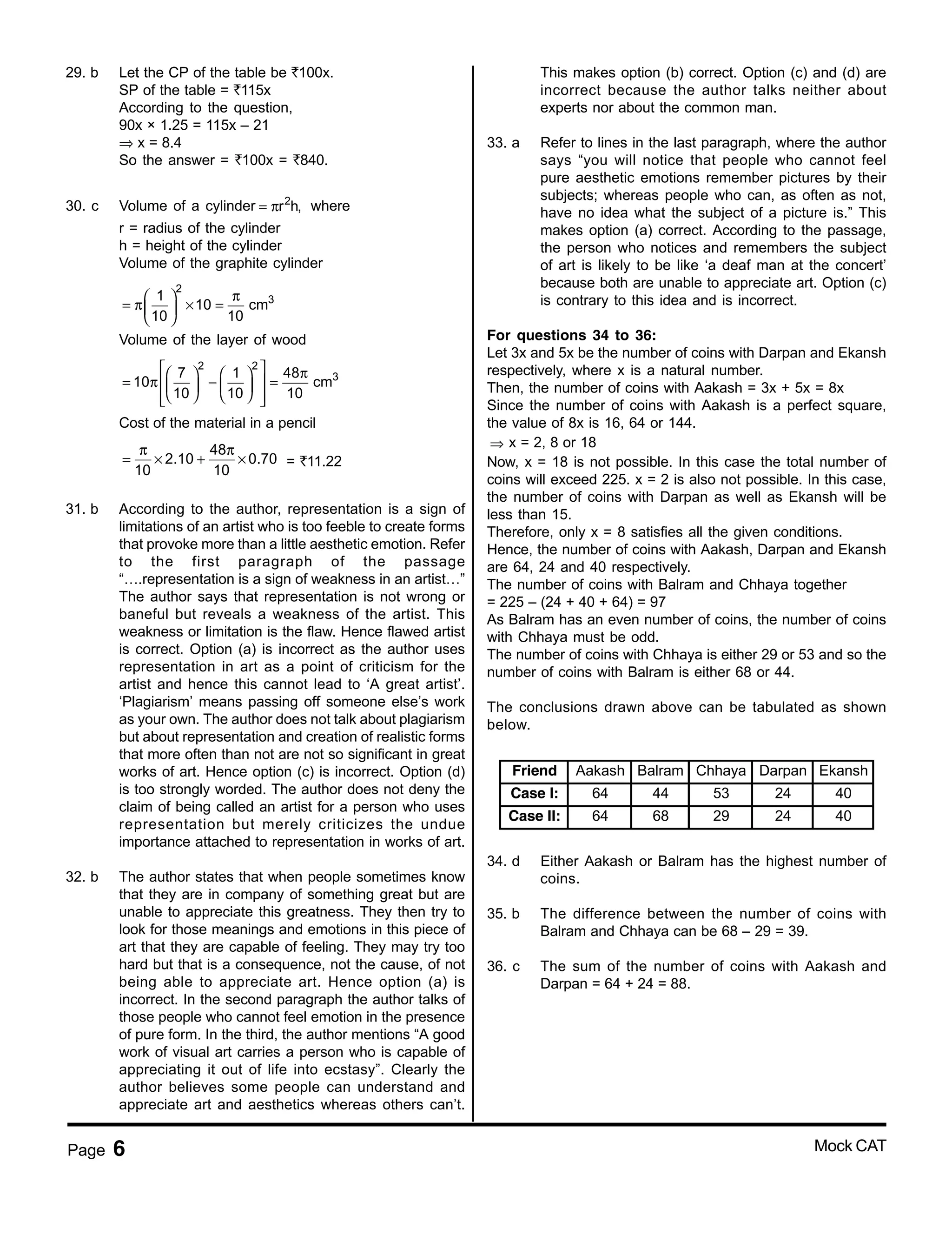 Page 6 Mock CAT
29. b Let the CP of the table be <100x.
SP of the table = <115x
According to the question,
90x × 1.25 = 115x – 21
⇒ x = 8.4
So the answer = <100x = <840.
30. c Volume of a cylinder 2
r h,= π where
r = radius of the cylinder
h = height of the cylinder
Volume of the graphite cylinder
2
31
10 cm
10 10
π 
= π × = 
 
Volume of the layer of wood
2 2
37 1 48
10 cm
10 10 10
  π   
= π −  =   
     
Cost of the material in a pencil
48
2.10 0.70
10 10
π π
= × + × = <11.22
31. b According to the author, representation is a sign of
limitations of an artist who is too feeble to create forms
that provoke more than a little aesthetic emotion. Refer
to the first paragraph of the passage
“….representation is a sign of weakness in an artist…”
The author says that representation is not wrong or
baneful but reveals a weakness of the artist. This
weakness or limitation is the flaw. Hence flawed artist
is correct. Option (a) is incorrect as the author uses
representation in art as a point of criticism for the
artist and hence this cannot lead to ‘A great artist’.
‘Plagiarism’ means passing off someone else’s work
as your own. The author does not talk about plagiarism
but about representation and creation of realistic forms
that more often than not are not so significant in great
works of art. Hence option (c) is incorrect. Option (d)
is too strongly worded. The author does not deny the
claim of being called an artist for a person who uses
representation but merely criticizes the undue
importance attached to representation in works of art.
32. b The author states that when people sometimes know
that they are in company of something great but are
unable to appreciate this greatness. They then try to
look for those meanings and emotions in this piece of
art that they are capable of feeling. They may try too
hard but that is a consequence, not the cause, of not
being able to appreciate art. Hence option (a) is
incorrect. In the second paragraph the author talks of
those people who cannot feel emotion in the presence
of pure form. In the third, the author mentions “A good
work of visual art carries a person who is capable of
appreciating it out of life into ecstasy”. Clearly the
author believes some people can understand and
appreciate art and aesthetics whereas others can’t.
This makes option (b) correct. Option (c) and (d) are
incorrect because the author talks neither about
experts nor about the common man.
33. a Refer to lines in the last paragraph, where the author
says “you will notice that people who cannot feel
pure aesthetic emotions remember pictures by their
subjects; whereas people who can, as often as not,
have no idea what the subject of a picture is.” This
makes option (a) correct. According to the passage,
the person who notices and remembers the subject
of art is likely to be like ‘a deaf man at the concert’
because both are unable to appreciate art. Option (c)
is contrary to this idea and is incorrect.
For questions 34 to 36:
Let 3x and 5x be the number of coins with Darpan and Ekansh
respectively, where x is a natural number.
Then, the number of coins with Aakash = 3x + 5x = 8x
Since the number of coins with Aakash is a perfect square,
the value of 8x is 16, 64 or 144.
⇒ x = 2, 8 or 18
Now, x = 18 is not possible. In this case the total number of
coins will exceed 225. x = 2 is also not possible. In this case,
the number of coins with Darpan as well as Ekansh will be
less than 15.
Therefore, only x = 8 satisfies all the given conditions.
Hence, the number of coins with Aakash, Darpan and Ekansh
are 64, 24 and 40 respectively.
The number of coins with Balram and Chhaya together
= 225 – (24 + 40 + 64) = 97
As Balram has an even number of coins, the number of coins
with Chhaya must be odd.
The number of coins with Chhaya is either 29 or 53 and so the
number of coins with Balram is either 68 or 44.
The conclusions drawn above can be tabulated as shown
below.
Friend Aakash Balram Chhaya Darpan Ekansh
Case I: 64 44 53 24 40
Case II: 64 68 29 24 40
34. d Either Aakash or Balram has the highest number of
coins.
35. b The difference between the number of coins with
Balram and Chhaya can be 68 – 29 = 39.
36. c The sum of the number of coins with Aakash and
Darpan = 64 + 24 = 88.
 
