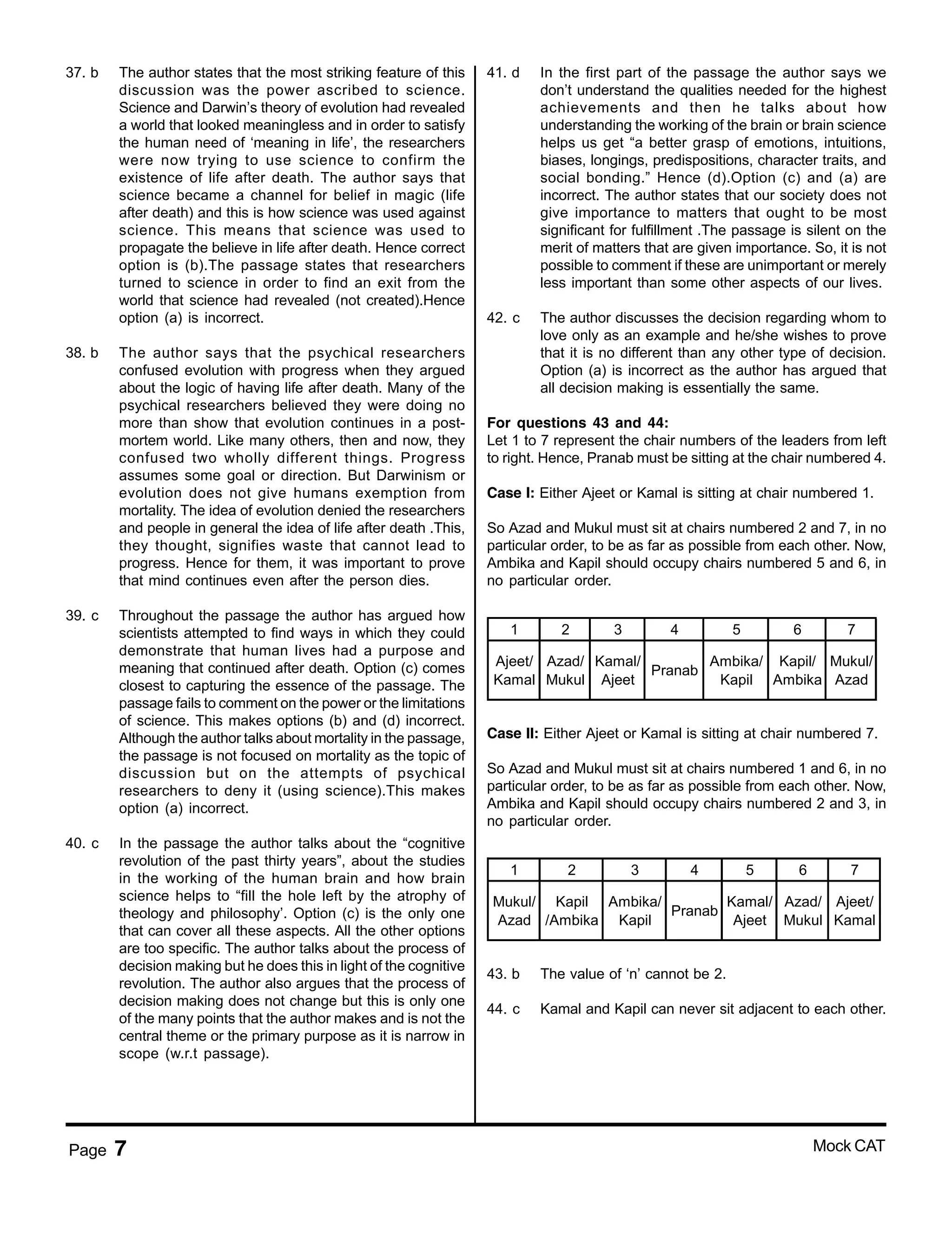 Page 7 Mock CAT
37. b The author states that the most striking feature of this
discussion was the power ascribed to science.
Science and Darwin’s theory of evolution had revealed
a world that looked meaningless and in order to satisfy
the human need of ‘meaning in life’, the researchers
were now trying to use science to confirm the
existence of life after death. The author says that
science became a channel for belief in magic (life
after death) and this is how science was used against
science. This means that science was used to
propagate the believe in life after death. Hence correct
option is (b).The passage states that researchers
turned to science in order to find an exit from the
world that science had revealed (not created).Hence
option (a) is incorrect.
38. b The author says that the psychical researchers
confused evolution with progress when they argued
about the logic of having life after death. Many of the
psychical researchers believed they were doing no
more than show that evolution continues in a post-
mortem world. Like many others, then and now, they
confused two wholly different things. Progress
assumes some goal or direction. But Darwinism or
evolution does not give humans exemption from
mortality. The idea of evolution denied the researchers
and people in general the idea of life after death .This,
they thought, signifies waste that cannot lead to
progress. Hence for them, it was important to prove
that mind continues even after the person dies.
39. c Throughout the passage the author has argued how
scientists attempted to find ways in which they could
demonstrate that human lives had a purpose and
meaning that continued after death. Option (c) comes
closest to capturing the essence of the passage. The
passage fails to comment on the power or the limitations
of science. This makes options (b) and (d) incorrect.
Although the author talks about mortality in the passage,
the passage is not focused on mortality as the topic of
discussion but on the attempts of psychical
researchers to deny it (using science).This makes
option (a) incorrect.
40. c In the passage the author talks about the “cognitive
revolution of the past thirty years”, about the studies
in the working of the human brain and how brain
science helps to “fill the hole left by the atrophy of
theology and philosophy’. Option (c) is the only one
that can cover all these aspects. All the other options
are too specific. The author talks about the process of
decision making but he does this in light of the cognitive
revolution. The author also argues that the process of
decision making does not change but this is only one
of the many points that the author makes and is not the
central theme or the primary purpose as it is narrow in
scope (w.r.t passage).
41. d In the first part of the passage the author says we
don’t understand the qualities needed for the highest
achievements and then he talks about how
understanding the working of the brain or brain science
helps us get “a better grasp of emotions, intuitions,
biases, longings, predispositions, character traits, and
social bonding.” Hence (d).Option (c) and (a) are
incorrect. The author states that our society does not
give importance to matters that ought to be most
significant for fulfillment .The passage is silent on the
merit of matters that are given importance. So, it is not
possible to comment if these are unimportant or merely
less important than some other aspects of our lives.
42. c The author discusses the decision regarding whom to
love only as an example and he/she wishes to prove
that it is no different than any other type of decision.
Option (a) is incorrect as the author has argued that
all decision making is essentially the same.
For questions 43 and 44:
Let 1 to 7 represent the chair numbers of the leaders from left
to right. Hence, Pranab must be sitting at the chair numbered 4.
Case I: Either Ajeet or Kamal is sitting at chair numbered 1.
So Azad and Mukul must sit at chairs numbered 2 and 7, in no
particular order, to be as far as possible from each other. Now,
Ambika and Kapil should occupy chairs numbered 5 and 6, in
no particular order.
1 2 3 4 5 6 7
Ajeet/
Kamal
Azad/
Mukul
Kamal/
Ajeet
Pranab
Ambika/
Kapil
Kapil/
Ambika
Mukul/
Azad
Case II: Either Ajeet or Kamal is sitting at chair numbered 7.
So Azad and Mukul must sit at chairs numbered 1 and 6, in no
particular order, to be as far as possible from each other. Now,
Ambika and Kapil should occupy chairs numbered 2 and 3, in
no particular order.
1 2 3 4 5 6 7
Mukul/
Azad
Kapil
/Ambika
Ambika/
Kapil
Pranab
Kamal/
Ajeet
Azad/
Mukul
Ajeet/
Kamal
43. b The value of ‘n’ cannot be 2.
44. c Kamal and Kapil can never sit adjacent to each other.
 