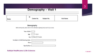 Katalyst Healthcares & Life Sciences 11/20/2017
3
 