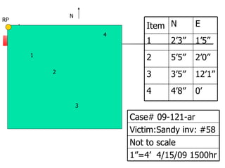 1 2 3 4 RP N Item N E 1 2’3” 1’5” 2 5’5” 2’0” 3 3’5” 12’1” 4 4’8” 0’ Case# 09-121-ar Victim:Sandy inv: #58 Not to scale 1”=4’  4/15/09 1500hr 