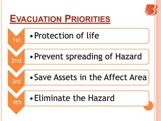 EVACUATION PRIORITIES
1st
•Protection of life
2nd
•Prevent spreading of Hazard
3rd
•Save Assets in the Affect Area
4th
•Eliminate the Hazard
 