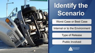 Identify the
Scenario
Worst Case or Best Case
Internal or to the Environment
Type of Release
Public Involved
 