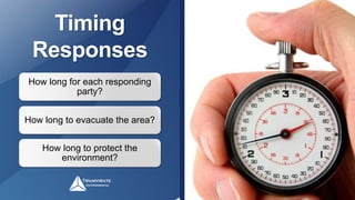 Timing
Responses
How long for each responding
party?
How long to evacuate the area?
How long to protect the
environment?
 