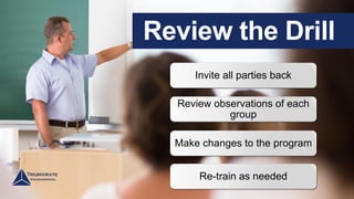 Review the Drill
Invite all parties back
Review observations of each
group
Make changes to the program
Re-train as needed
 