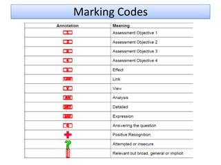Marking Codes
 