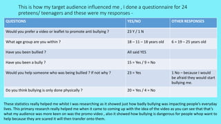 This is how my target audience influenced me , I done a questionnaire for 24
preteens/ teenagers and these were my responses -
QUESTIONS YES/NO OTHER RESPONSES
Would you prefer a video or leaflet to promote anti bullying ? 23 Y / 1 N
What age group are you within ? 18 – 11 – 18 years old 6 = 19 – 25 years old
Have you been bullied ? All said YES
Have you been a bully ? 15 = Yes / 9 = No
Would you help someone who was being bullied ? If not why ? 23 = Yes 1 No – because I would
be afraid they would start
bullying me.
Do you think bullying is only done physically ? 20 = Yes / 4 = No
These statistics really helped me whilst I was researching as it showed just how badly bullying was impacting people’s everyday
lives. This primary research really helped me when it came to coming up with the idea of the video as you can see that that’s
what my audience was more keen on was the promo video , also it showed how bullying is dangerous for people whop want to
help because they are scared it will then transfer onto them.
 