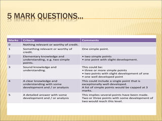 5 MARK QUESTIONS... 
Marks Criteria Comments 
0 Nothing relevant or worthy of credit. 
1 Something relevant or worthy of 
credit. 
One simple point. 
2 Elementary knowledge and 
understanding, e.g. two simple 
points. 
• two simple points 
• one point with slight development. 
3 Sound knowledge and 
understanding. 
This could be: 
• three or more simple points 
• two points with slight development of one 
• one well developed point 
4 A clear knowledge and 
understanding with some 
development and / or analysis 
This could include a single point that is 
exceptionally well-developed. 
A list of simple points would be capped at 3 
marks. 
5 A detailed answer with some 
development and / or analysis 
This implies several points have been made. 
Two or three points with some development of 
two would reach this level. 
 
