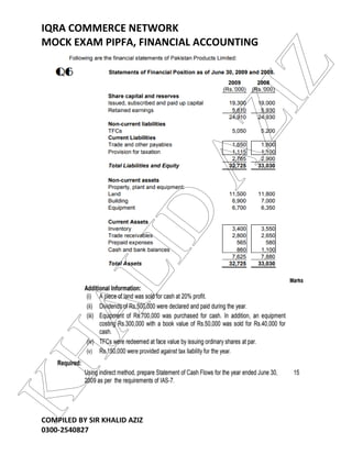 IQRA COMMERCE NETWORK
MOCK EXAM PIPFA, FINANCIAL ACCOUNTING
COMPILED BY SIR KHALID AZIZ
0300-2540827
KHALID
AZIZ
 