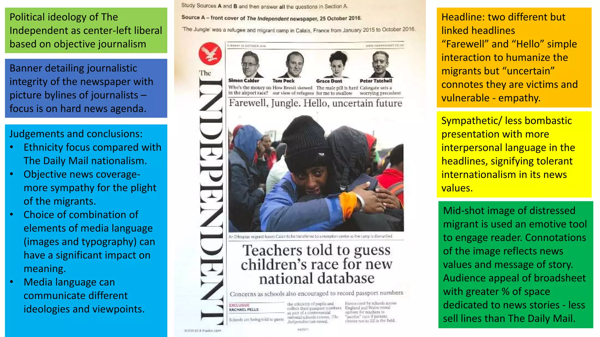 Headline: two different but
linked headlines
“Farewell” and “Hello” simple
interaction to humanize the
migrants but “uncertain”
connotes they are victims and
vulnerable - empathy.
Political ideology of The
Independent as center-left liberal
based on objective journalism
Sympathetic/ less bombastic
presentation with more
interpersonal language in the
headlines, signifying tolerant
internationalism in its news
values.
Mid-shot image of distressed
migrant is used an emotive tool
to engage reader. Connotations
of the image reflects news
values and message of story.
Audience appeal of broadsheet
with greater % of space
dedicated to news stories - less
sell lines than The Daily Mail.
Banner detailing journalistic
integrity of the newspaper with
picture bylines of journalists –
focus is on hard news agenda.
Judgements and conclusions:
• Ethnicity focus compared with
The Daily Mail nationalism.
• Objective news coverage-
more sympathy for the plight
of the migrants.
• Choice of combination of
elements of media language
(images and typography) can
have a significant impact on
meaning.
• Media language can
communicate different
ideologies and viewpoints.
 