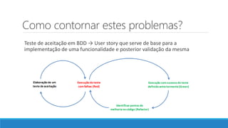 Como contornar estes problemas?
Teste de aceitação em BDD → User story que serve de base para a
implementação de uma funcionalidade e posterior validação da mesma
 