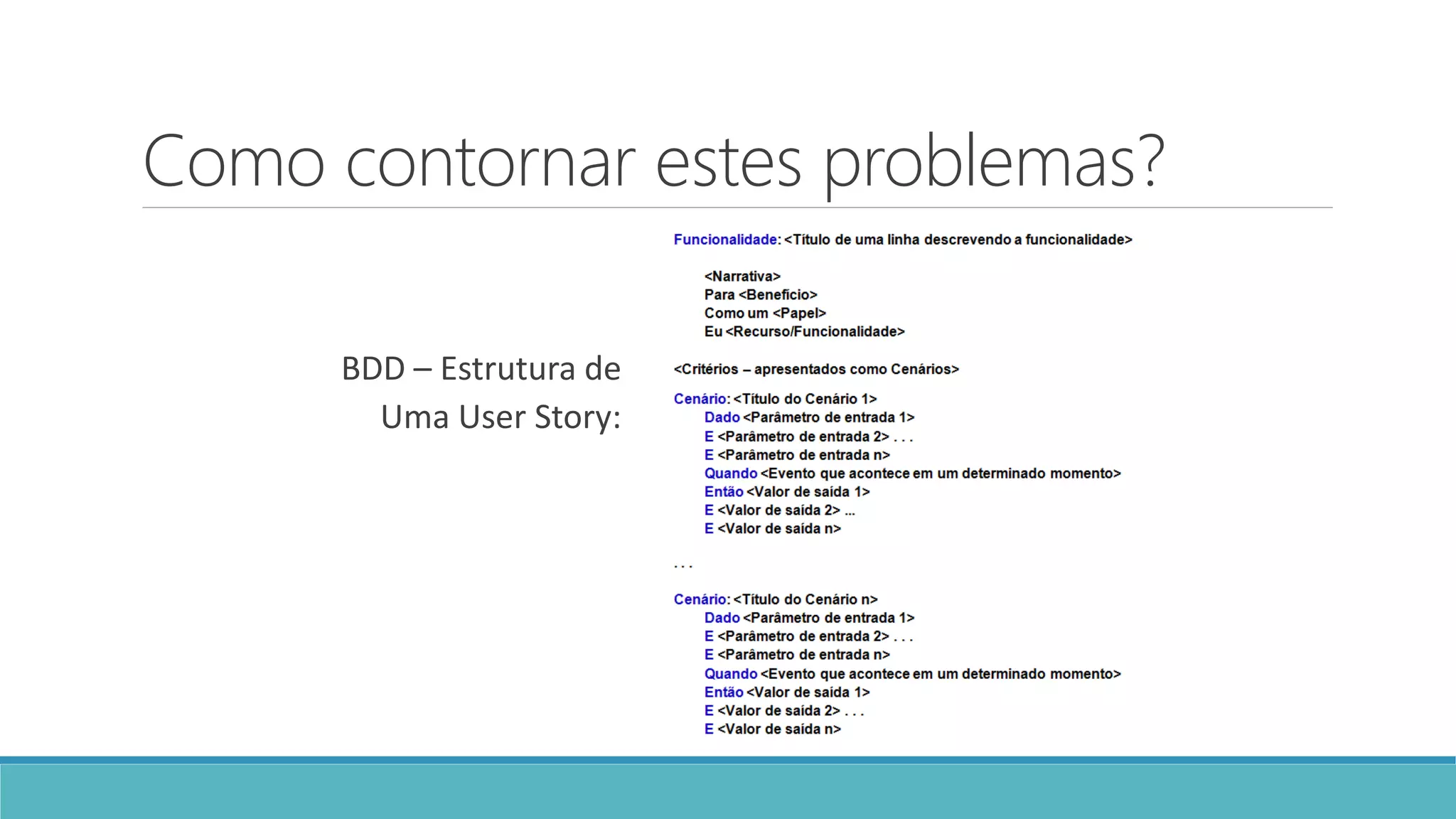 Como contornar estes problemas?
BDD – Estrutura de
Uma User Story:
 