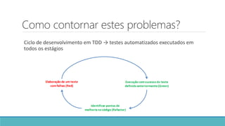 Como contornar estes problemas?
Ciclo de desenvolvimento em TDD → testes automatizados executados em
todos os estágios
 