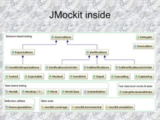 JMockit inside 