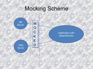 Mocking Scheme DB Server Web Server Application with dependencies MOCKED 