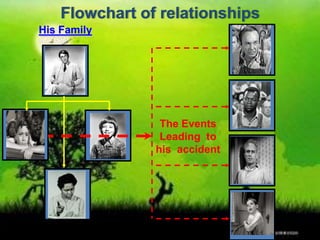  Nearly 10-13 years old