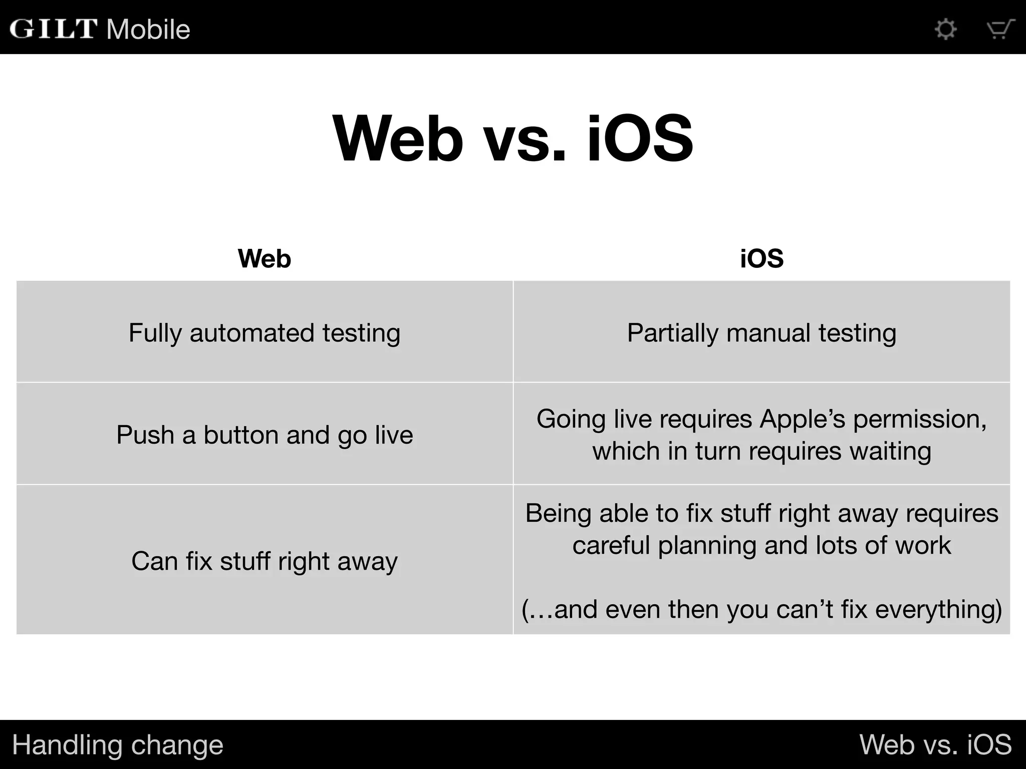 Mobile
Web vs. iOS
Handling change Web vs. iOS
Web iOS
Fully automated testing Partially manual testing
Push a button and go live
Going live requires Apple’s permission,
which in turn requires waiting
Can ﬁx stuﬀ right away
Being able to ﬁx stuﬀ right away requires
careful planning and lots of work

(…and even then you can’t ﬁx everything)
 