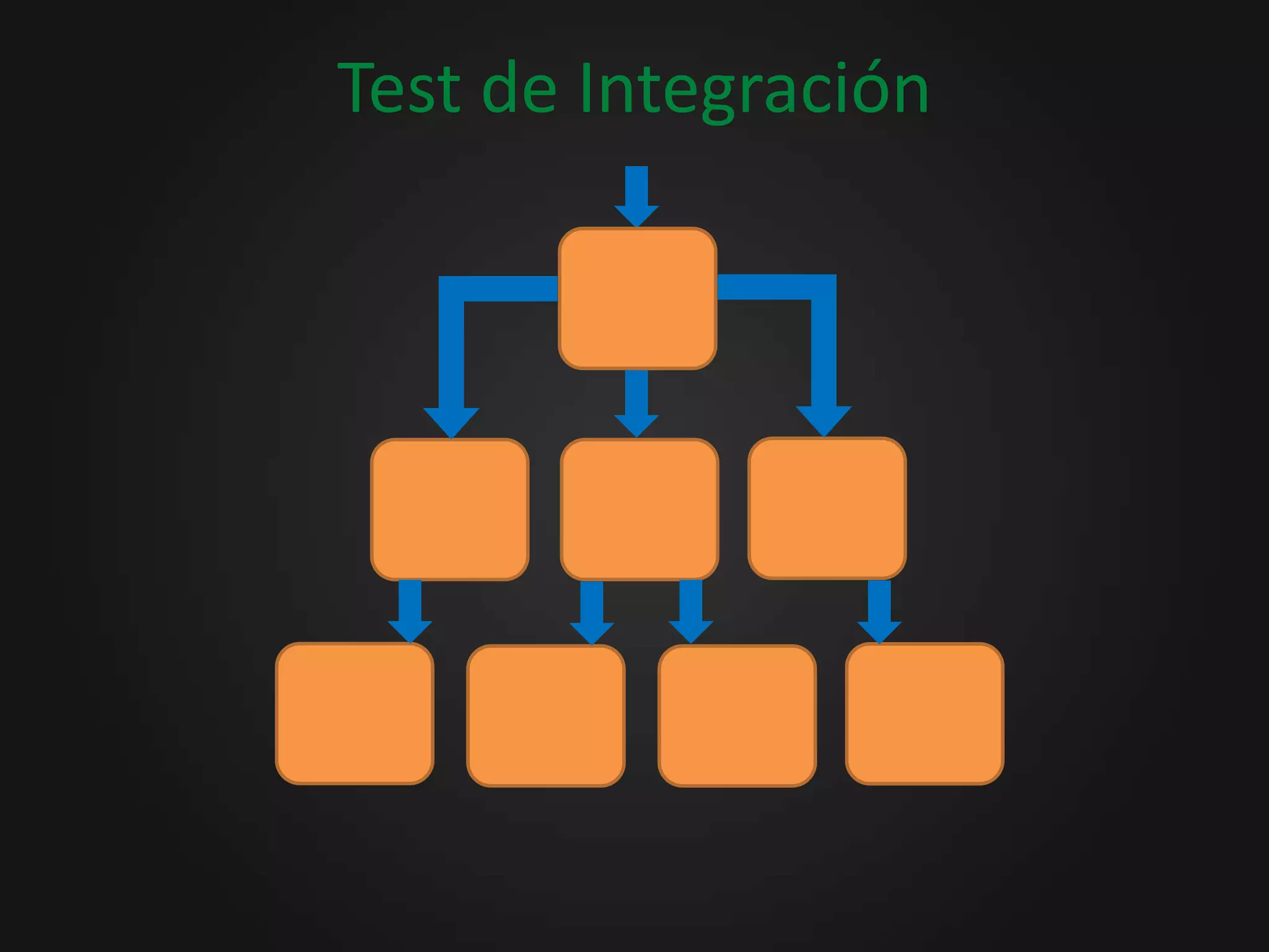 Test de Integración