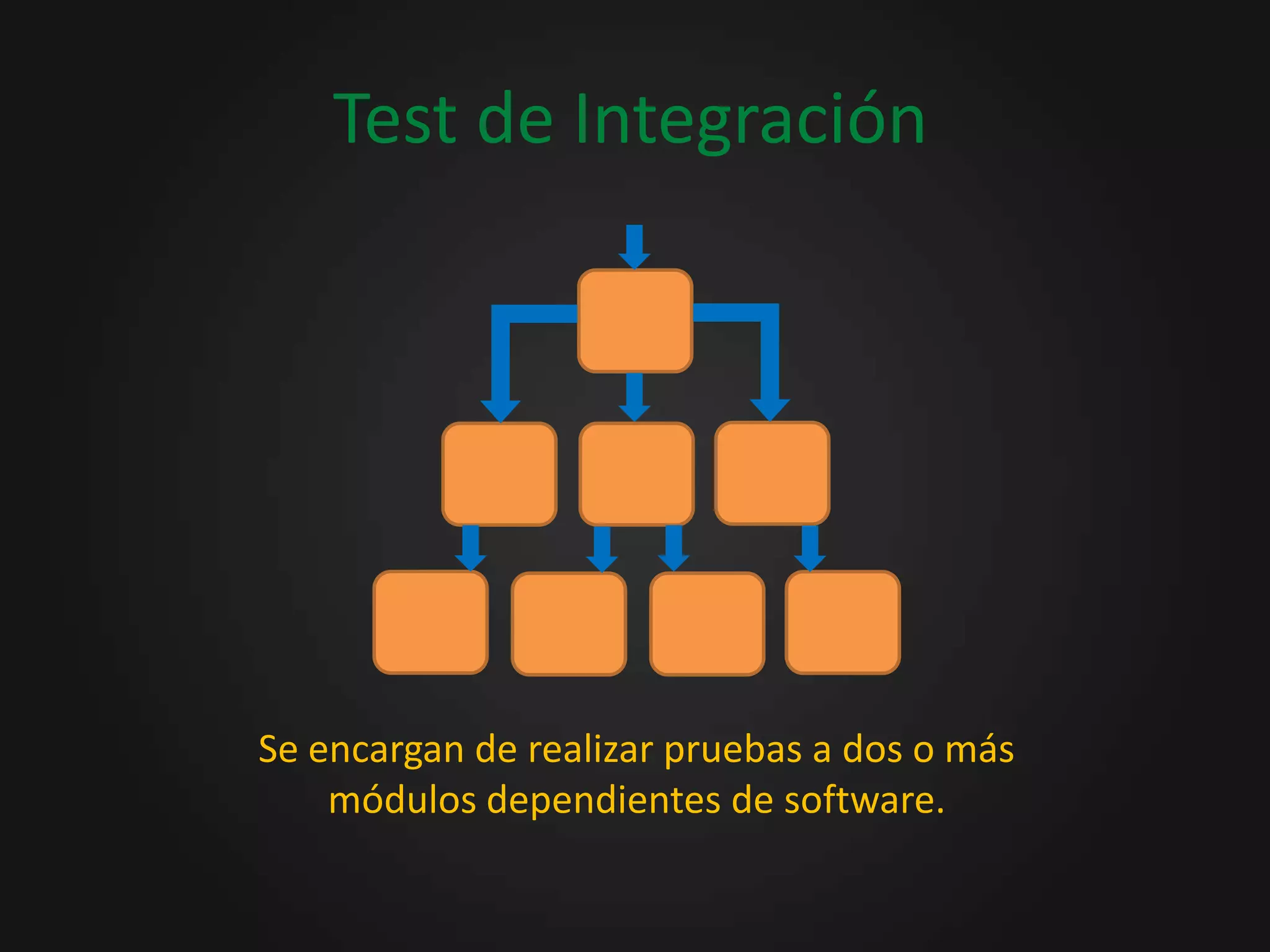 Test de IntegraciónSe encargan de realizar pruebas a dos o más módulos dependientes de software.