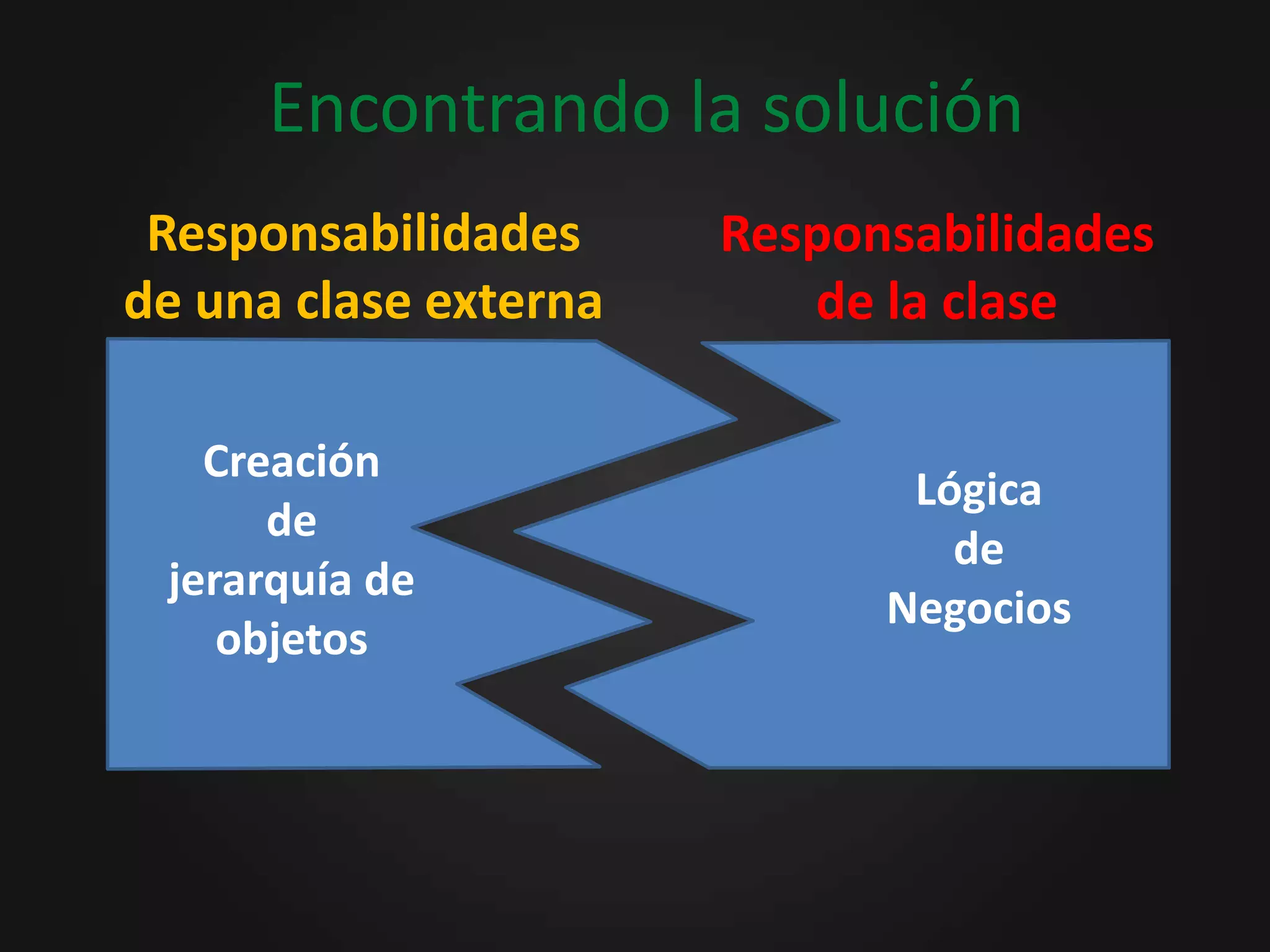 ¿ Cuál es el problema ?BDOtherClassOtherClassActOtherClassTestClassUnder TestFileSystemAssertOtherClassOtherClass